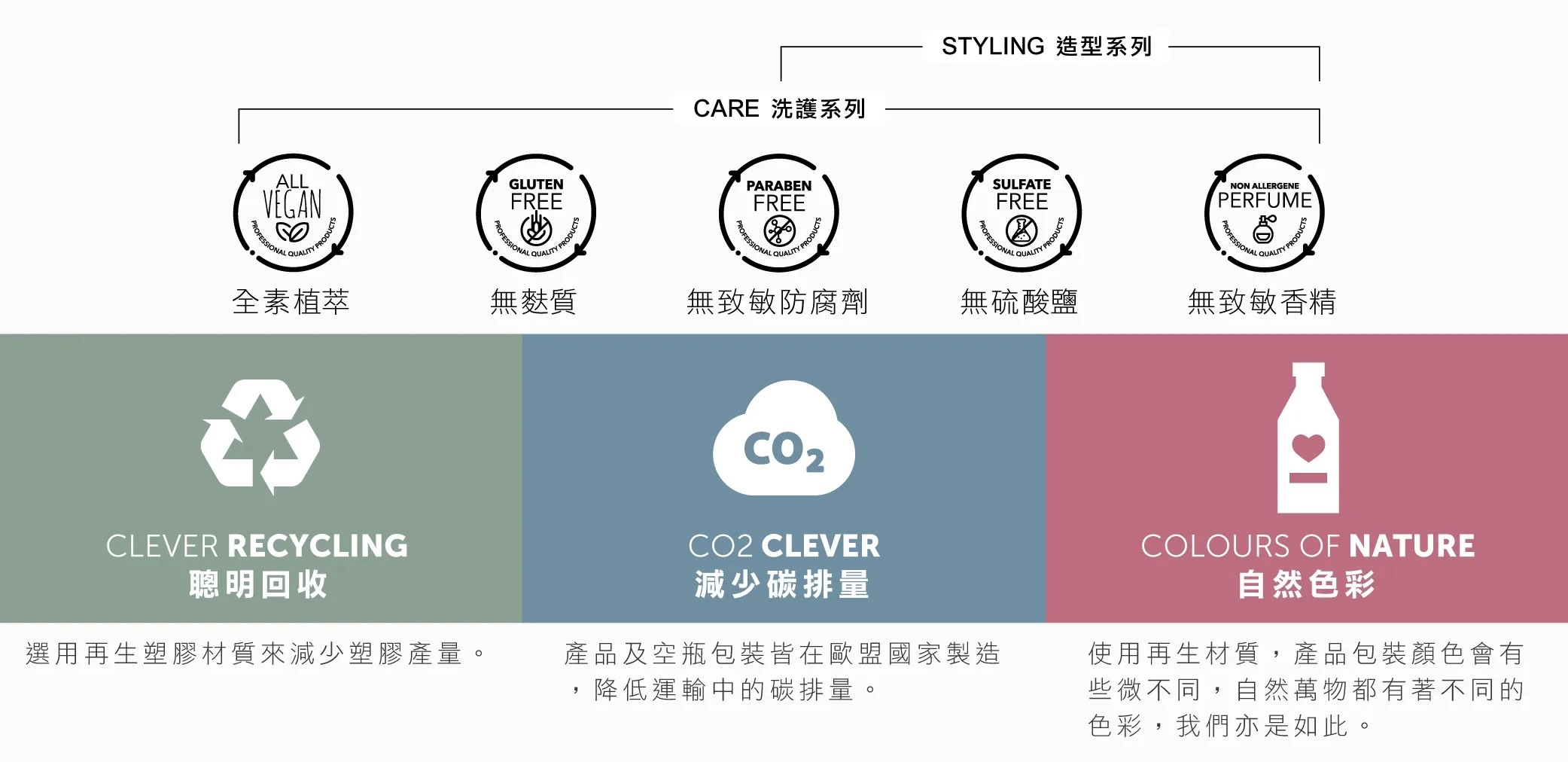 來自北歐的純淨哲學——丹麥 IdHAIR 深度解析